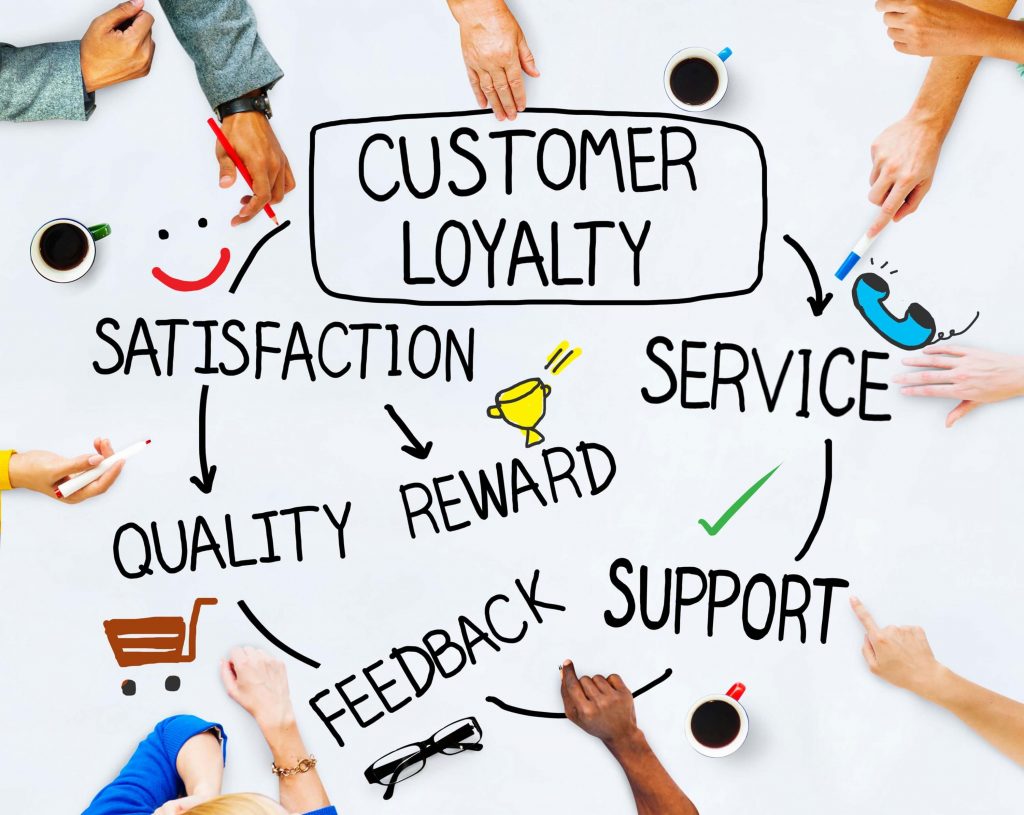 customer loyalty platforms uae